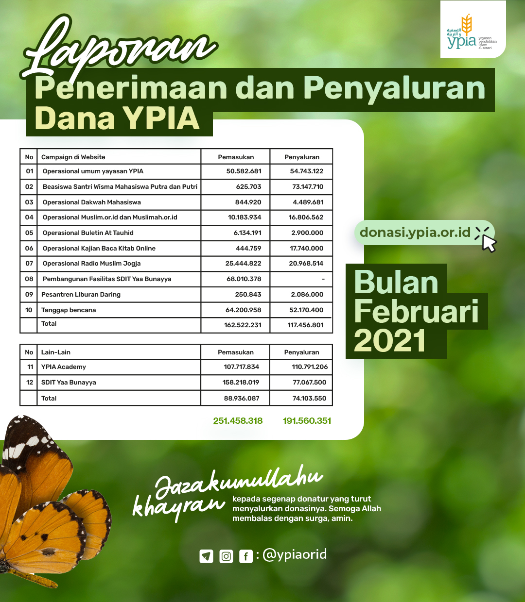 Laporan Penerimaan Dan Penyaluran Dana YPIA Februari 2021 - Yayasan ...